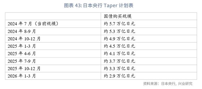 外汇商品 | 美国真的要衰退了吗？——2024年8月G7汇率前瞻