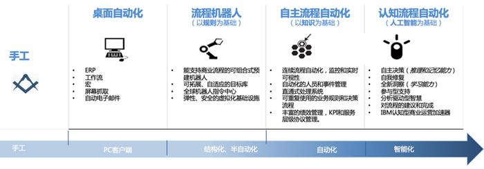 看清数字化的本质，企业家必读数智化转型全指南