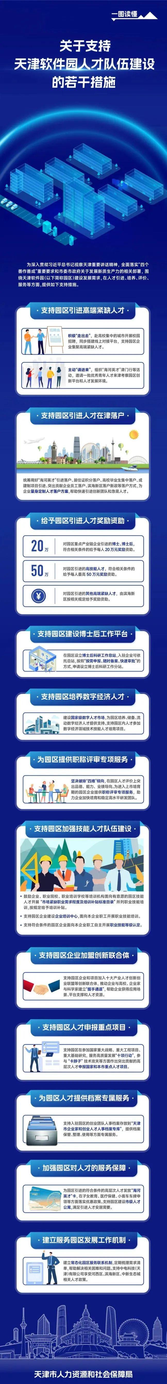 【关注】支持软件园人才队伍建设，天津推出这些措施→