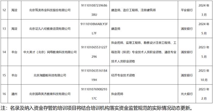 北京市首次公布落实培训预收资金监管规范的专技类培训机构名录