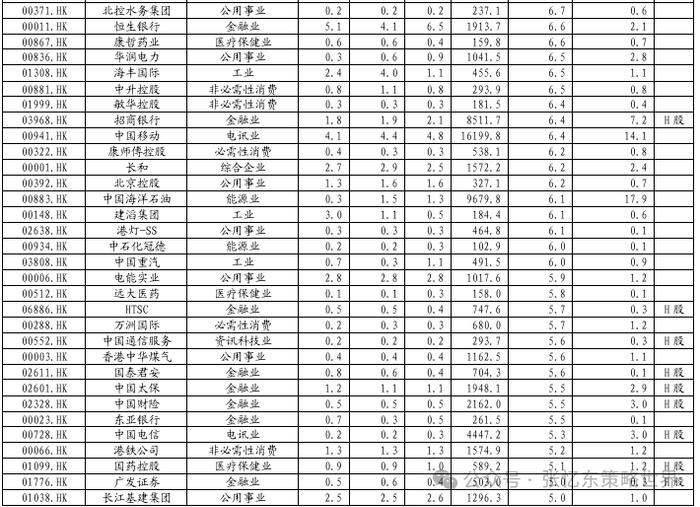 兴业张忆东：港股“年内第二阶段行情”的必要条件成熟