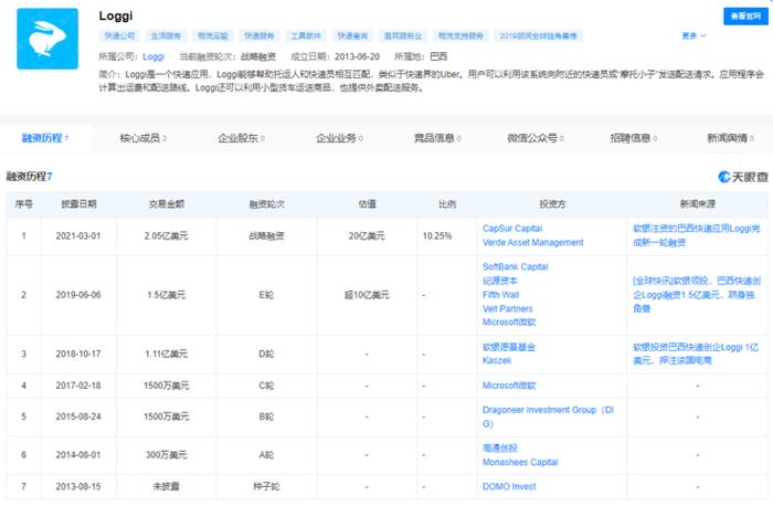 独家|巴西物流公司Loggi计划出售部分股份，菜鸟、纵腾在观望