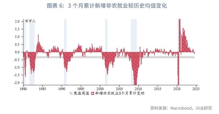 外汇商品 | 美国真的要衰退了吗？——2024年8月G7汇率前瞻