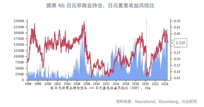 外汇商品 | 美国真的要衰退了吗？——2024年8月G7汇率前瞻