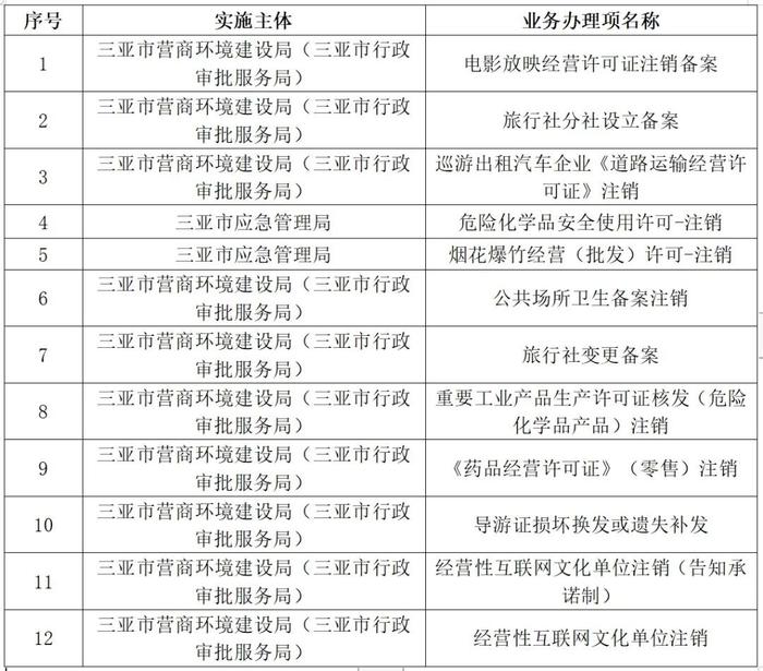 三亚推出政务“电话办”服务模式 首批上线12个事项