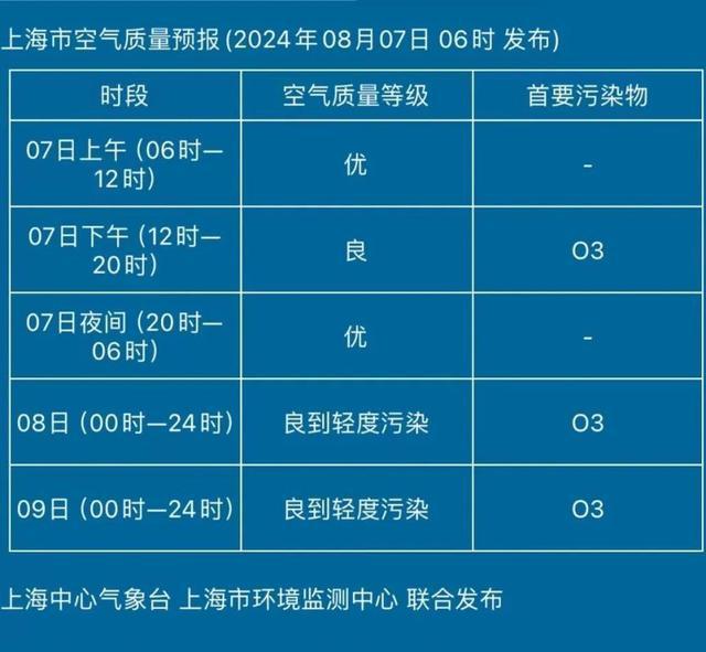 今日立秋，高温还要持续一周！到底为啥这么热？