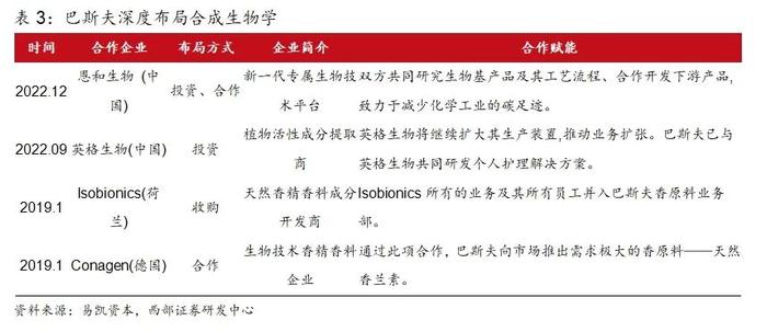 【西部策略&化工】策略对话化工：合成生物步入“1-n”新阶段，看好生物基材料