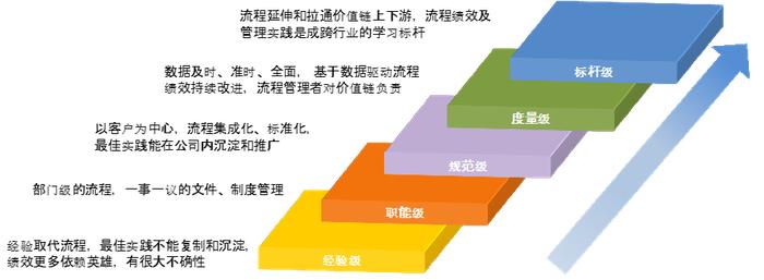 看清数字化的本质，企业家必读数智化转型全指南