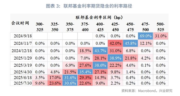 外汇商品 | 美国真的要衰退了吗？——2024年8月G7汇率前瞻