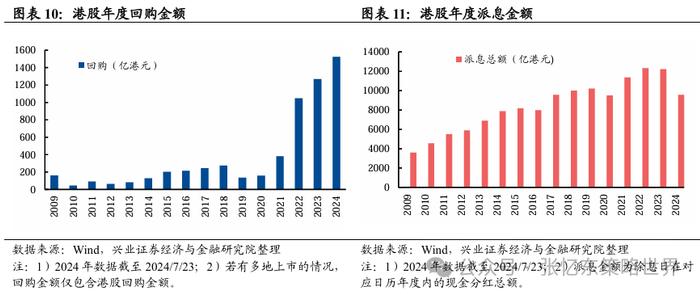 兴业张忆东：港股“年内第二阶段行情”的必要条件成熟