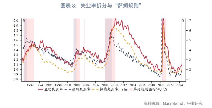 外汇商品 | 美国真的要衰退了吗？——2024年8月G7汇率前瞻