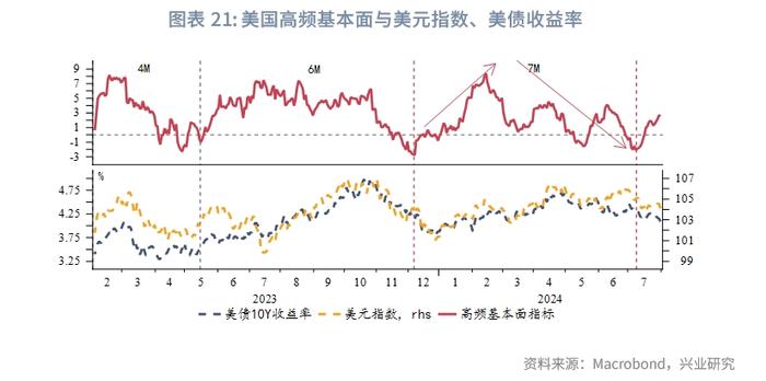 外汇商品 | 美国真的要衰退了吗？——2024年8月G7汇率前瞻