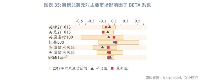 外汇商品 | 美国真的要衰退了吗？——2024年8月G7汇率前瞻