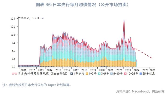 外汇商品 | 美国真的要衰退了吗？——2024年8月G7汇率前瞻