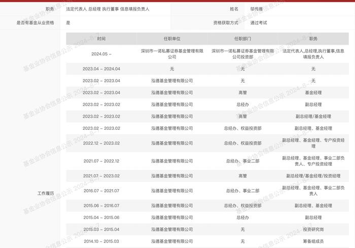 与老同事共创私募，邬传雁开启下一站，新登记私募下滑显著，仍多见“公奔私”