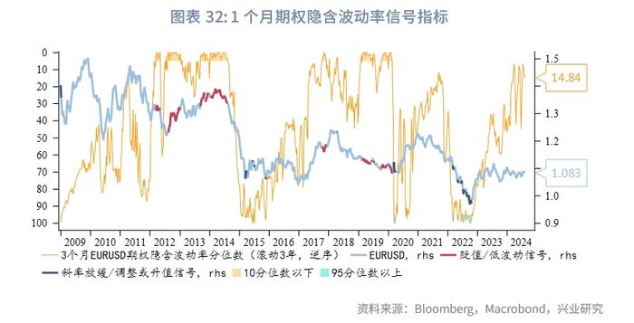 外汇商品 | 美国真的要衰退了吗？——2024年8月G7汇率前瞻