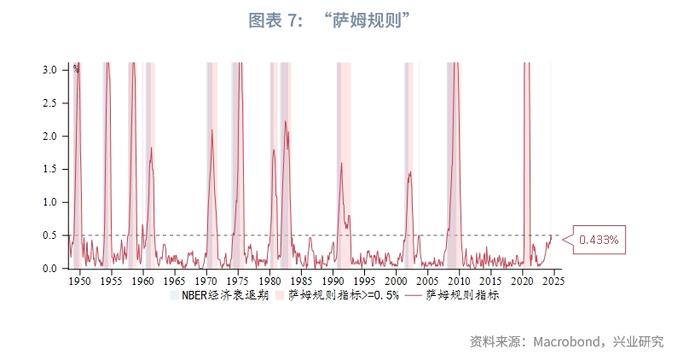 外汇商品 | 美国真的要衰退了吗？——2024年8月G7汇率前瞻