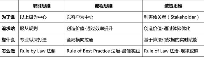 看清数字化的本质，企业家必读数智化转型全指南