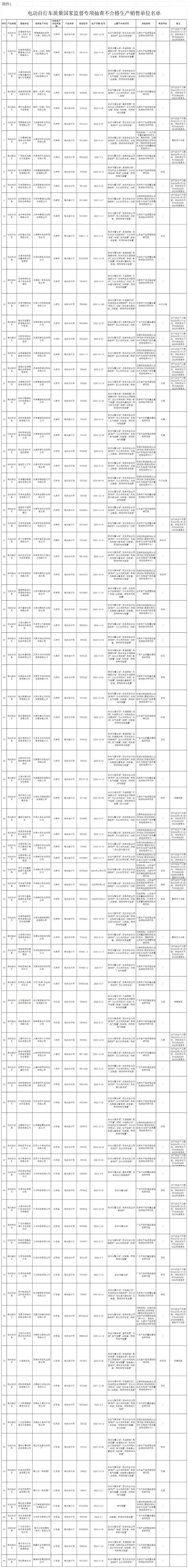 三门峡人自查！涉及这些电动车品牌