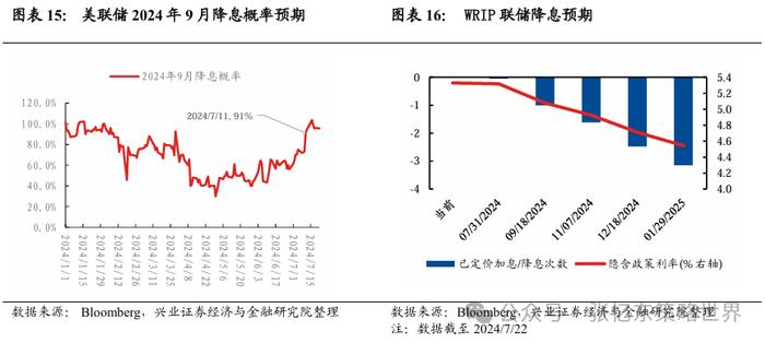 兴业张忆东：港股“年内第二阶段行情”的必要条件成熟