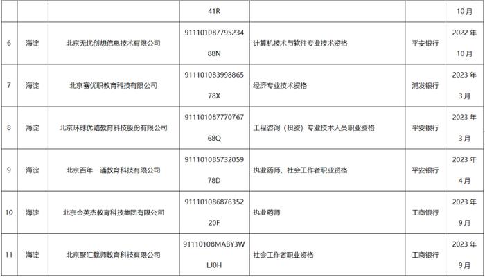 北京市首次公布落实培训预收资金监管规范的专技类培训机构名录