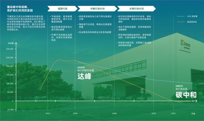 ESG看点|华润饮料全力推动绿色产业链建设，加速迈向碳中和