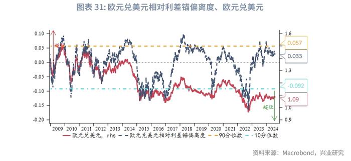 外汇商品 | 美国真的要衰退了吗？——2024年8月G7汇率前瞻