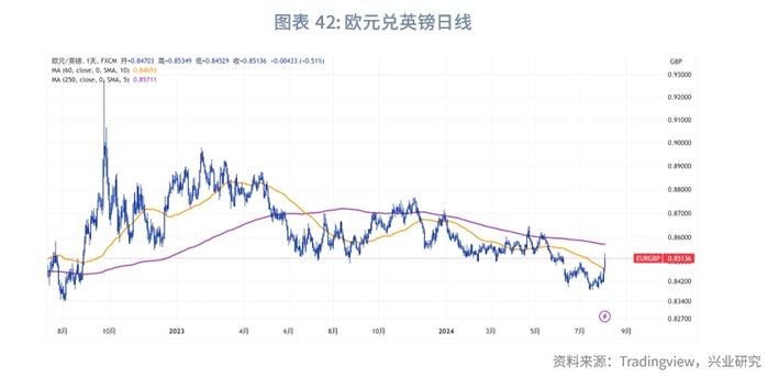 外汇商品 | 美国真的要衰退了吗？——2024年8月G7汇率前瞻