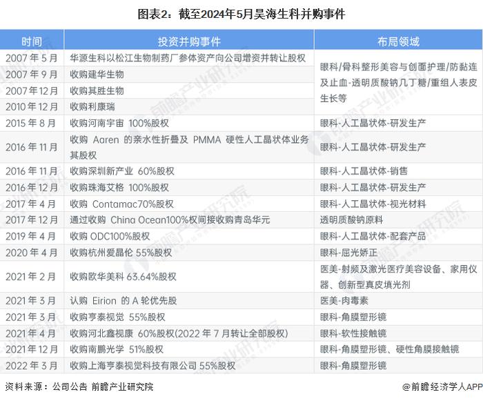 2024年中国玻尿酸三巨头经营密码分析：玻尿酸市场红利逐渐消退，爱美客毛利持续走高