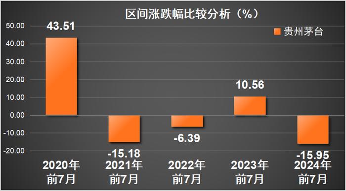 茅台股价、批价双降背后：瑞银下调评级，白酒寒冬何时了？