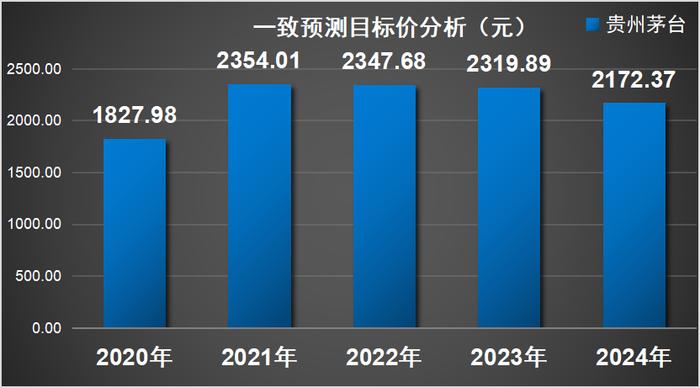 茅台股价、批价双降背后：瑞银下调评级，白酒寒冬何时了？