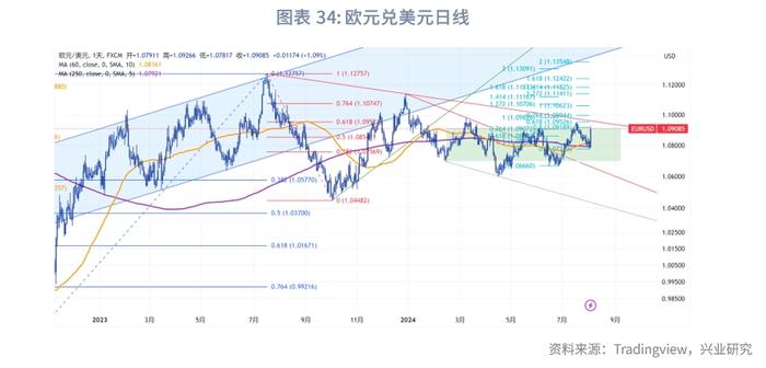 外汇商品 | 美国真的要衰退了吗？——2024年8月G7汇率前瞻