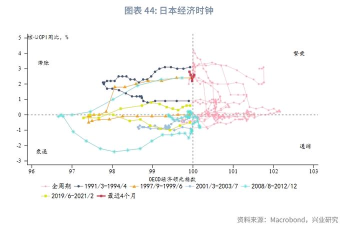 外汇商品 | 美国真的要衰退了吗？——2024年8月G7汇率前瞻