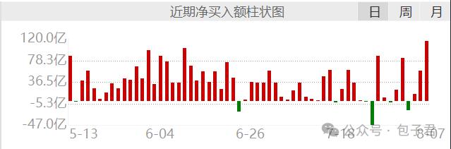 日本央行快速投降了