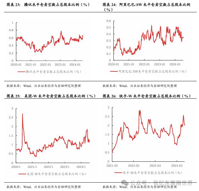 兴业张忆东：港股“年内第二阶段行情”的必要条件成熟