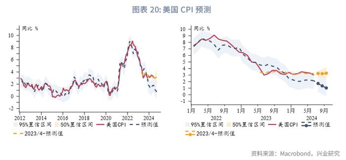 外汇商品 | 美国真的要衰退了吗？——2024年8月G7汇率前瞻