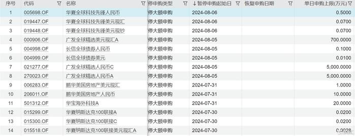 美股、日股继续反弹，日经ETF易方达、日本东证指数ETF涨超4%，QDII基金开始陆续放宽大额申购上限！