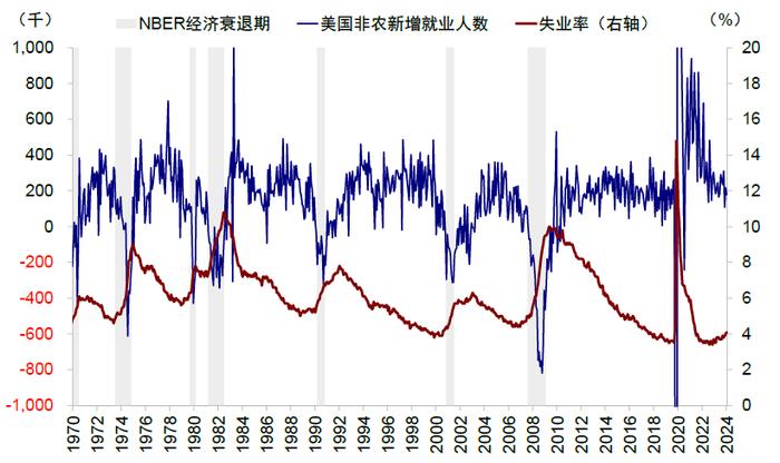 中金：衰退的判断依据与历史经验