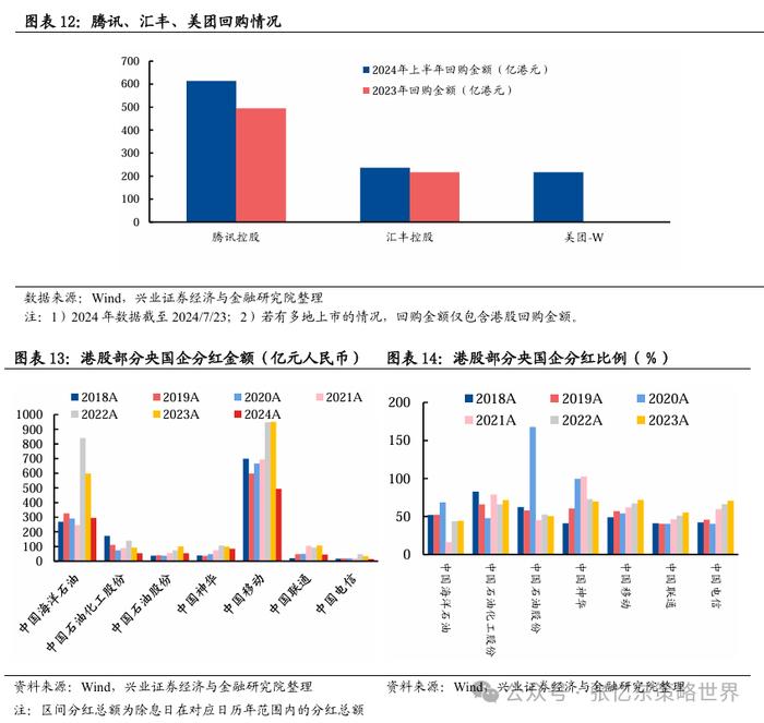 兴业张忆东：港股“年内第二阶段行情”的必要条件成熟