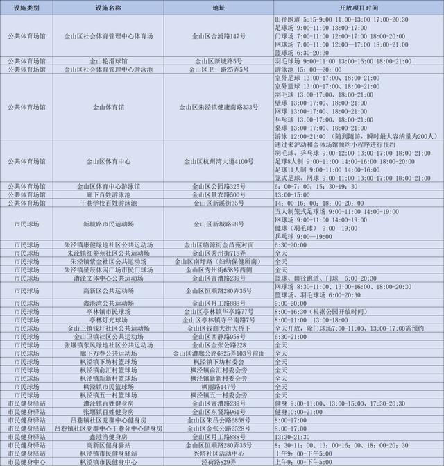 8月8日全民健身日，全市近800处公共体育场馆设施免费开放名单来啦！