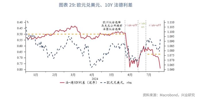 外汇商品 | 美国真的要衰退了吗？——2024年8月G7汇率前瞻