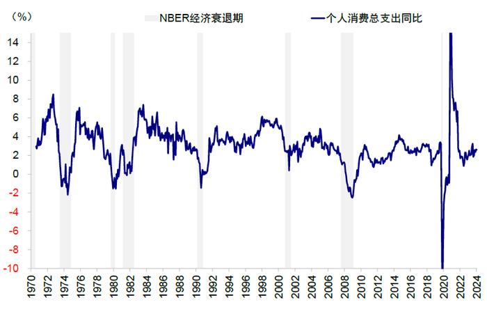 中金：衰退的判断依据与历史经验