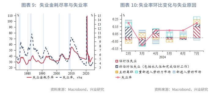 外汇商品 | 美国真的要衰退了吗？——2024年8月G7汇率前瞻