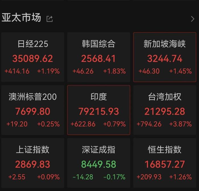 发生了什么？日股尾盘跳水！日本央行高官紧急发声