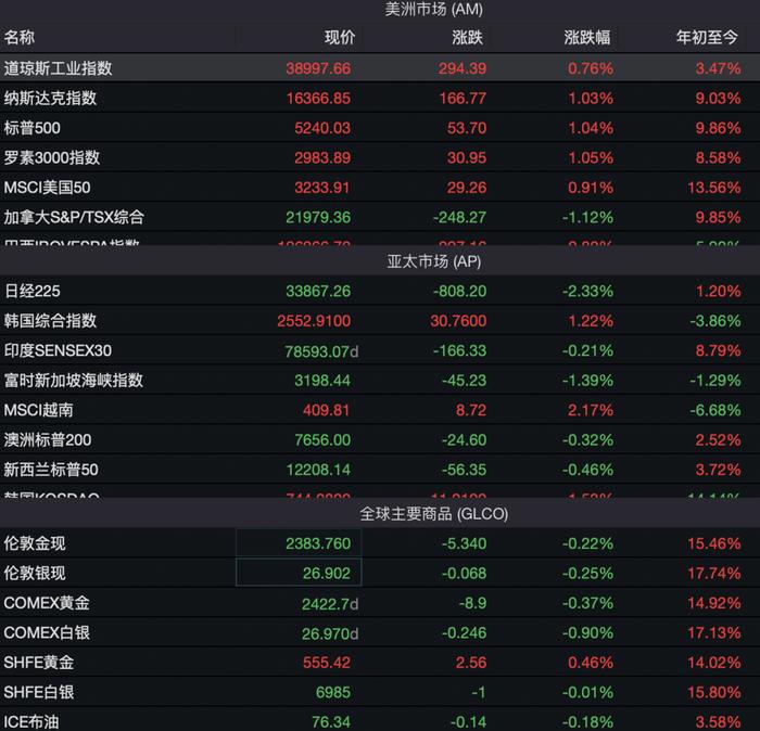 全球市场巨震背后是什么？一点小思考mark