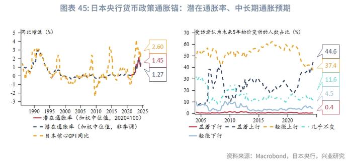 外汇商品 | 美国真的要衰退了吗？——2024年8月G7汇率前瞻