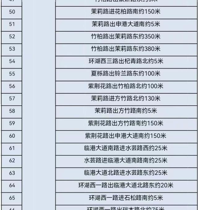 浦东新增“电子警察”82套