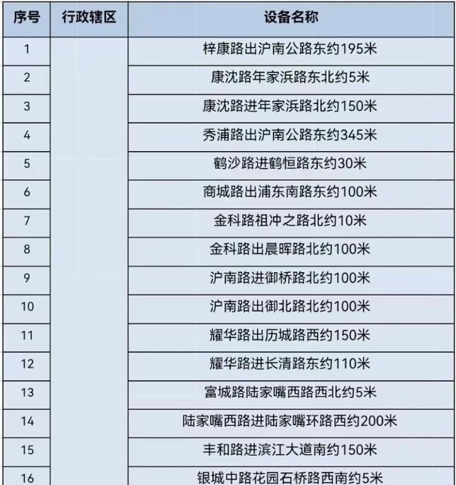 浦东新增“电子警察”82套