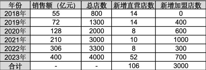 乐尔乐的硬折扣到底有多硬？