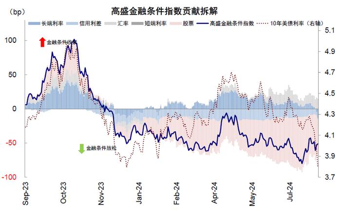 中金：衰退的判断依据与历史经验